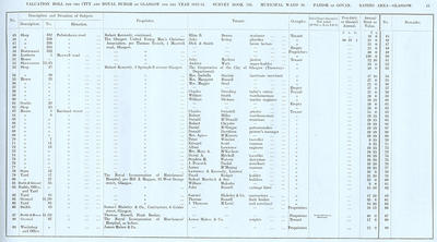 VR 1913-14, Ward 20, p045