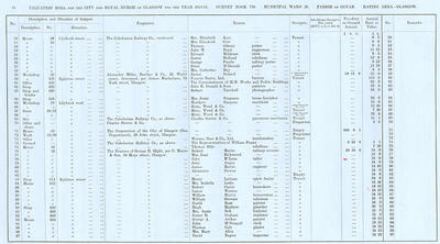 VR 1913-14, Ward 20, p056