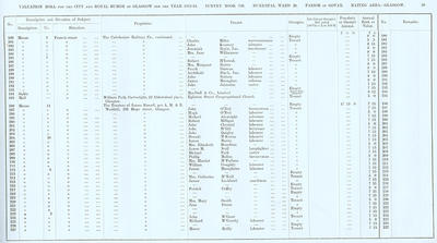 VR 1913-14, Ward 20, p059