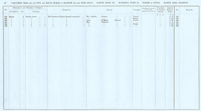 VR 1913-14, Ward 20, p060