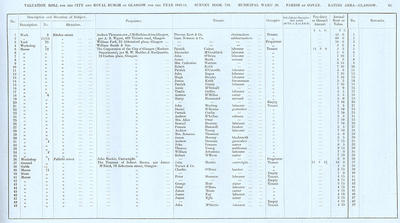 VR 1913-14, Ward 20, p061