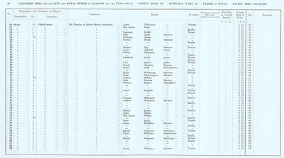 VR 1913-14, Ward 20, p062