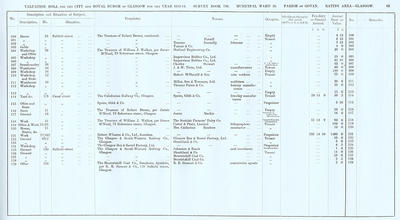 VR 1913-14, Ward 20, p063