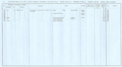 VR 1913-14, Ward 20, p064