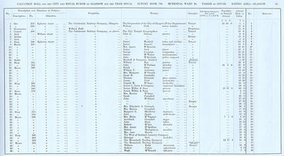 VR 1913-14, Ward 20, p065