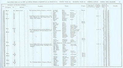 VR 1913-14, Ward 20, p067