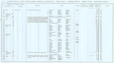 VR 1913-14, Ward 20, p070