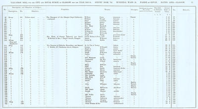 VR 1913-14, Ward 20, p071