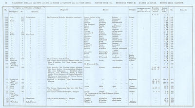 VR 1913-14, Ward 20, p072