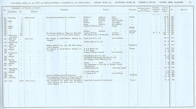 VR 1913-14, Ward 20, p073