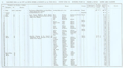 VR 1913-14, Ward 20, p074