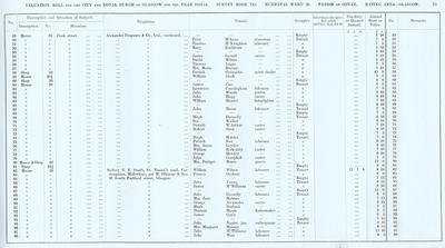 VR 1913-14, Ward 20, p075
