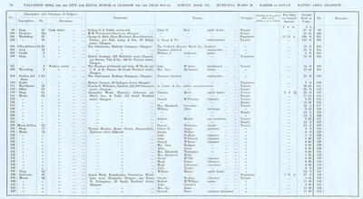 VR 1913-14, Ward 20, p076