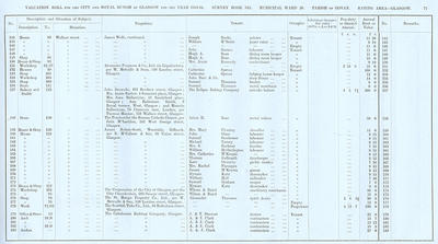 VR 1913-14, Ward 20, p077