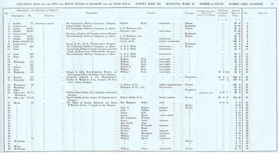 VR 1913-14, Ward 20, p079