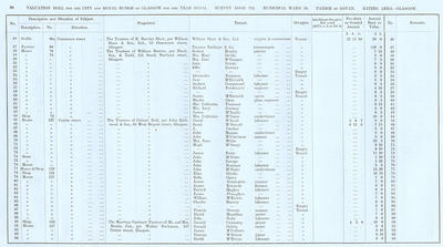 VR 1913-14, Ward 20, p080