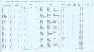 VR 1913-14, Ward 20, p081