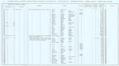 VR 1913-14, Ward 20, p082