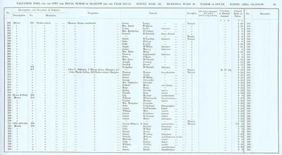 VR 1913-14, Ward 20, p083