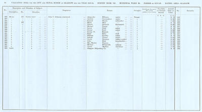 VR 1913-14, Ward 20, p084