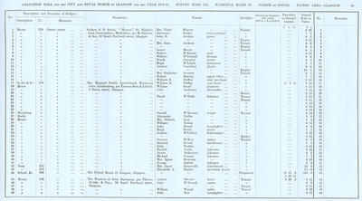 VR 1913-14, Ward 20, p085
