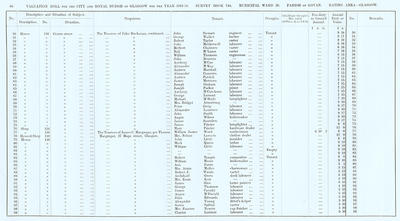 VR 1913-14, Ward 20, p086