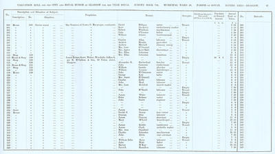 VR 1913-14, Ward 20, p087