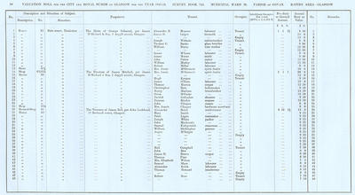 VR 1913-14, Ward 20, p088