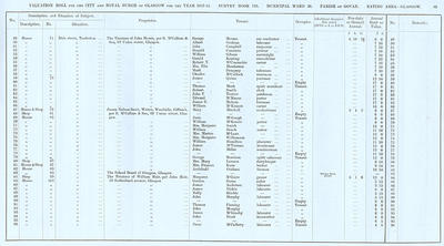 VR 1913-14, Ward 20, p089