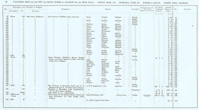 VR 1913-14, Ward 20, p090