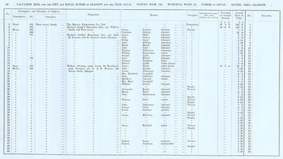 VR 1913-14, Ward 20, p092