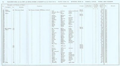 VR 1913-14, Ward 20, p094