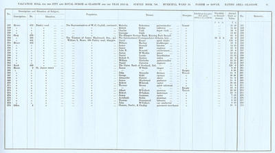 VR 1913-14, Ward 20, p097