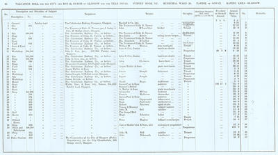 VR 1913-14, Ward 20, p098