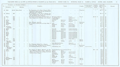 VR 1913-14, Ward 20, p099