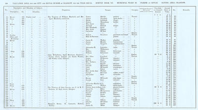 VR 1913-14, Ward 20, p100