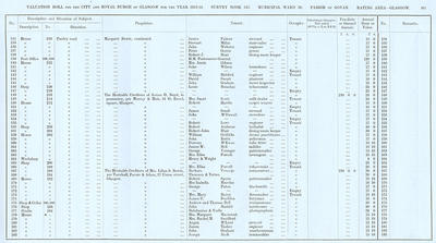 VR 1913-14, Ward 20, p101