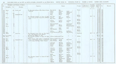 VR 1913-14, Ward 20, p102