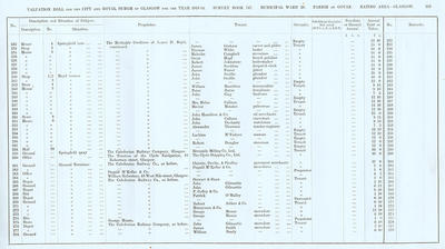 VR 1913-14, Ward 20, p103