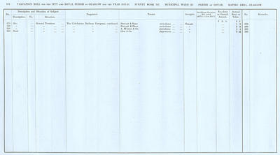 VR 1913-14, Ward 20, p104