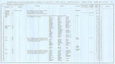 VR 1913-14, Ward 20, p105