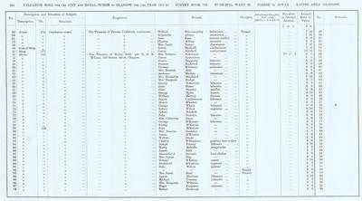 VR 1913-14, Ward 20, p106