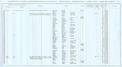 VR 1913-14, Ward 20, p107
