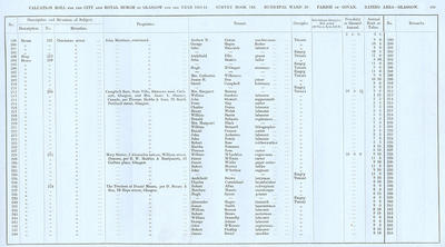 VR 1913-14, Ward 20, p109
