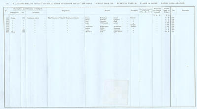 VR 1913-14, Ward 20, p110