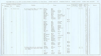 VR 1913-14, Ward 20, p111