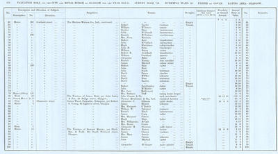 VR 1913-14, Ward 20, p112