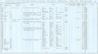 VR 1913-14, Ward 20, p113