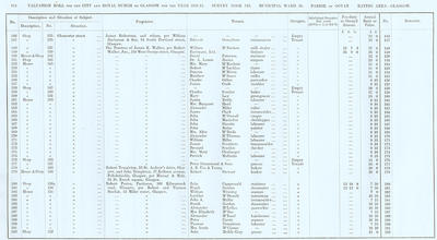 VR 1913-14, Ward 20, p114