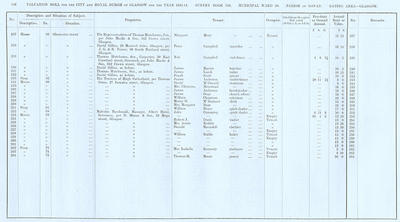 VR 1913-14, Ward 20, p116